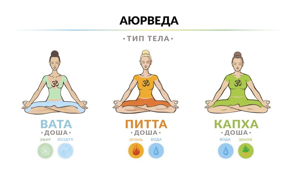 доши